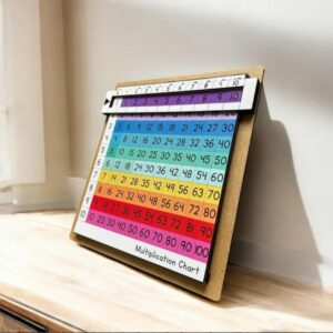 Multiplication Board