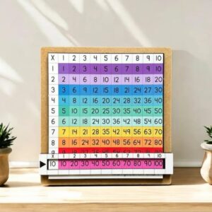 Multiplication Board